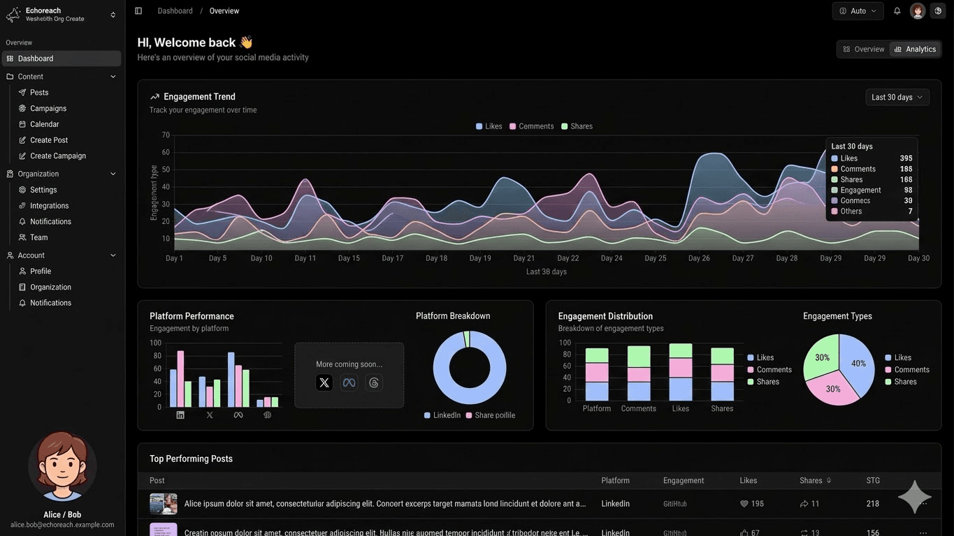 EchoReach dashboard preview